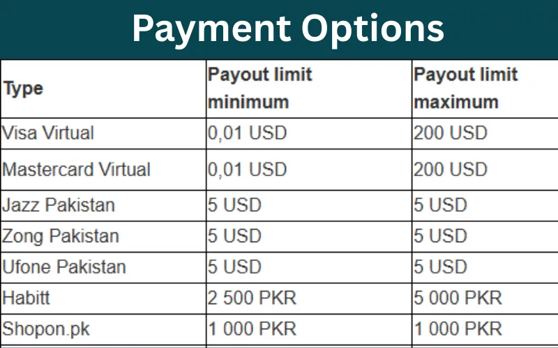 Triaba Pakistan Payment Options