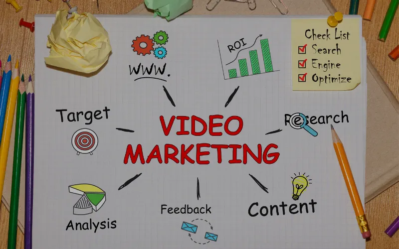 Video Marketing digital products